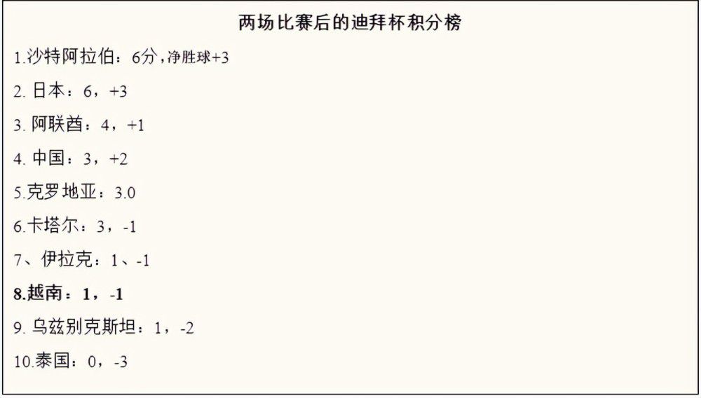 关于自己今天比赛中对霍伊伦的那次关键扑救今天对利物浦最好的事情是零封了对手，我不仅是站在门将的角度这么说，而是因为我们全队今天的防守方式，当利物浦丢掉控球权后，每个人都试图立即去回抢。